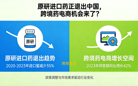 原研进口药正退出中国，跨境药电商机会来了？