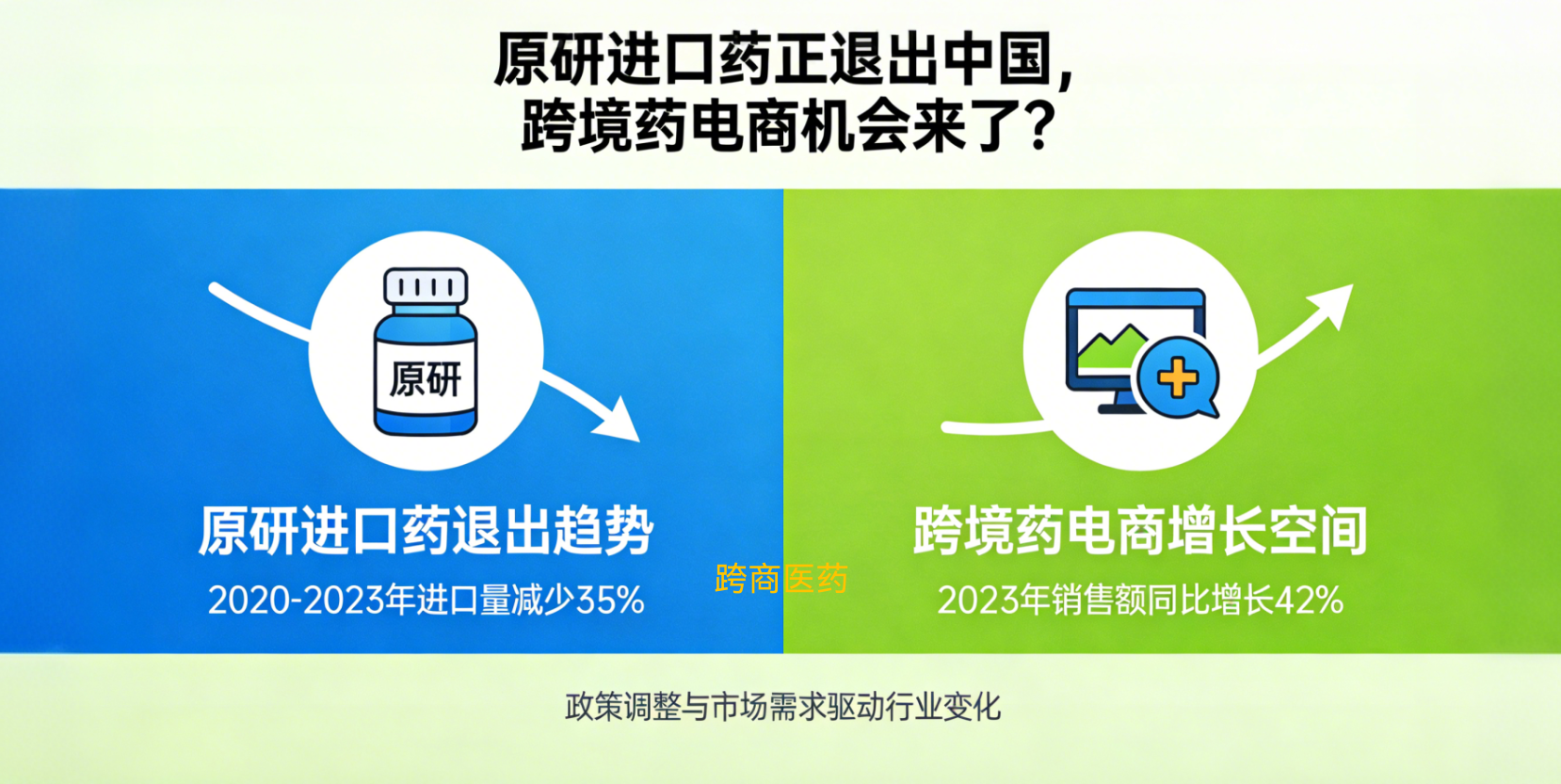 原研进口药正退出中国，跨境药电商机会来了？