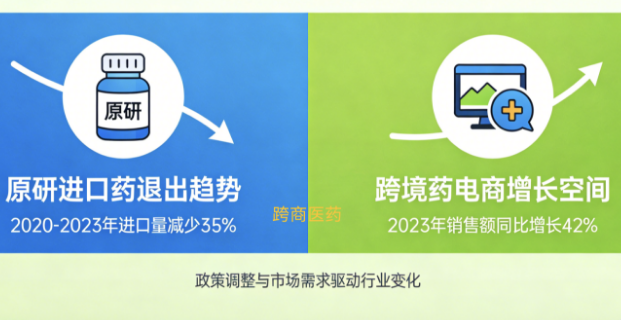原研进口药正退出，跨境药电商机会来了？