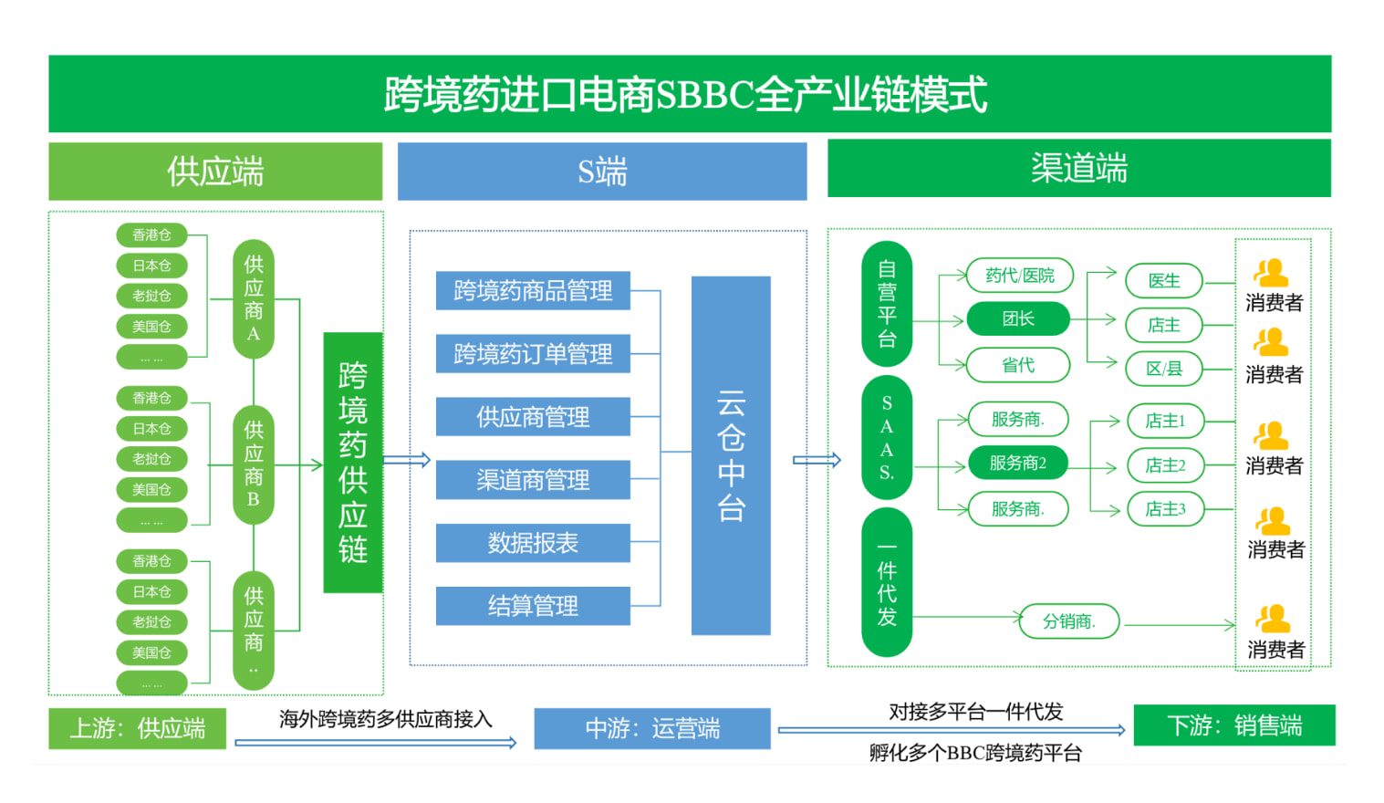 驱动跨境医药进口发展的底层逻辑|跨商医药原创