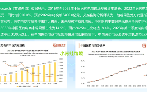 跨境医药电商：机遇、合规与患者的救命通