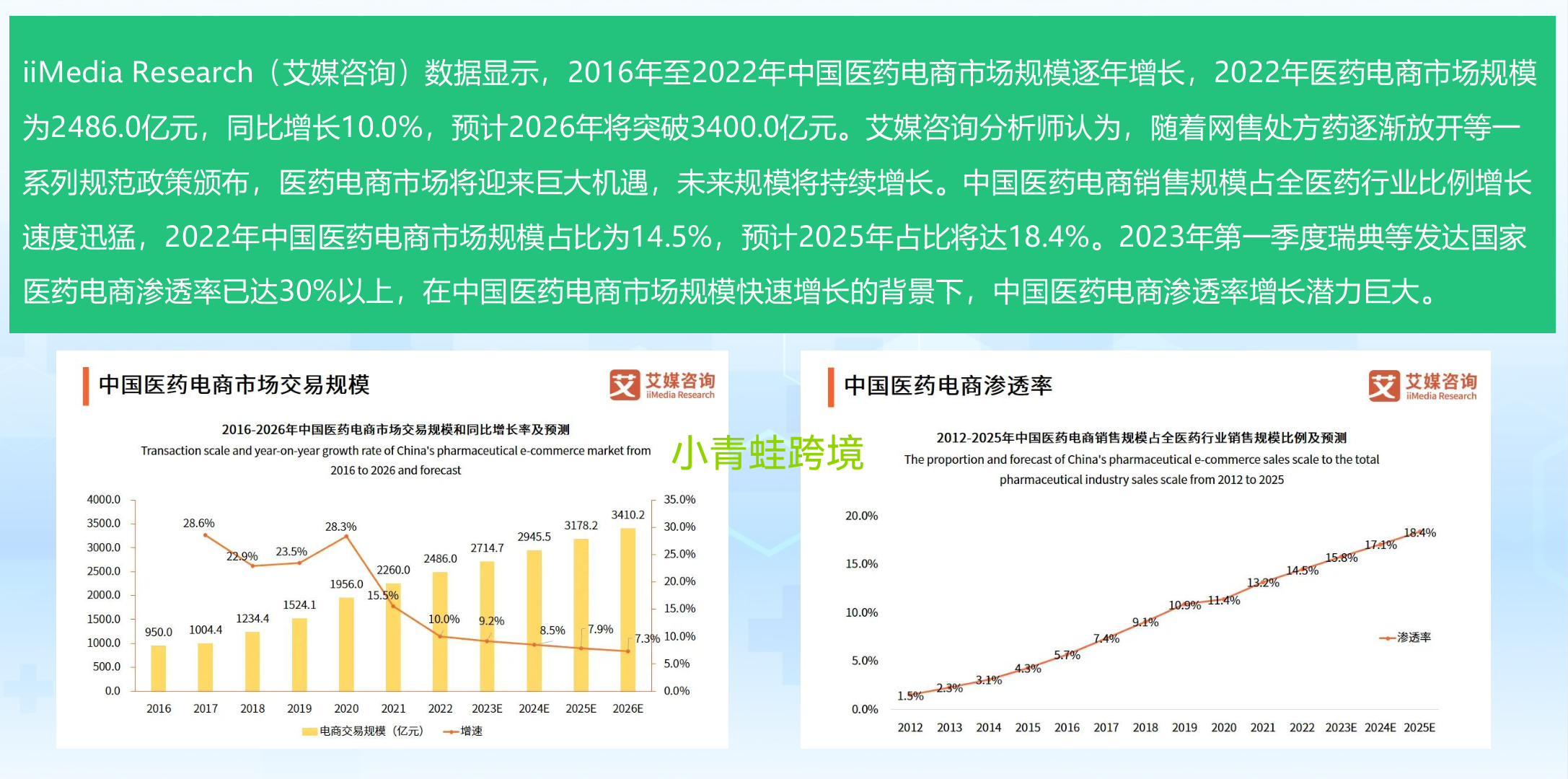跨境医药电商：机遇、合规与患者的救命通
