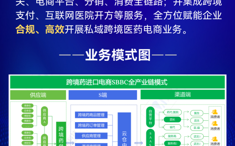 集采常态化下，跨境医药电商为何成为医药企业的“破局钥匙”？