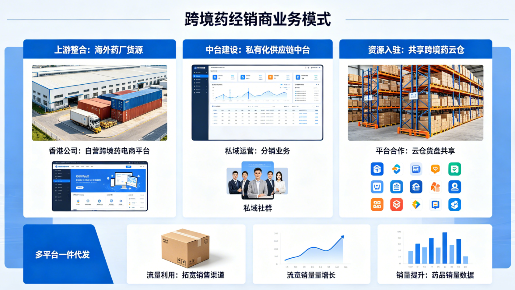 从海外药厂到普通人，怎么做跨境医药？