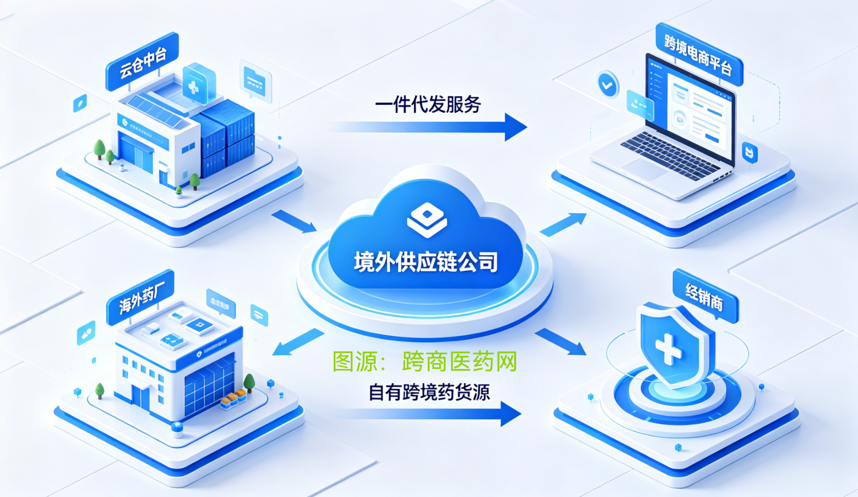 从海外药厂到普通人，怎么做跨境医药？