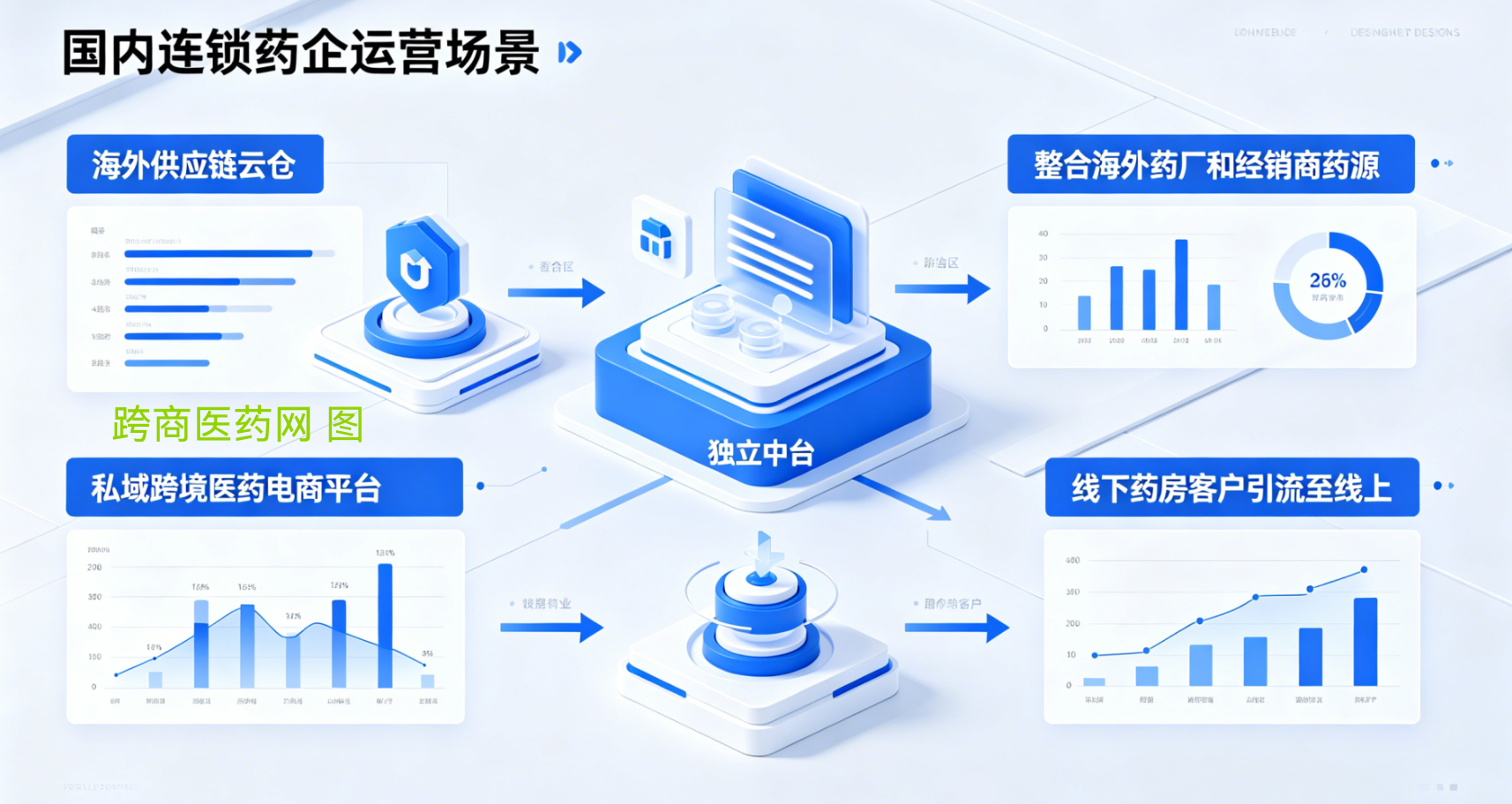 从海外药厂到普通人，怎么做跨境医药？