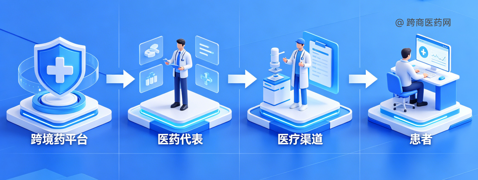 医药代表,未来大概率不再叫“医药代表”了