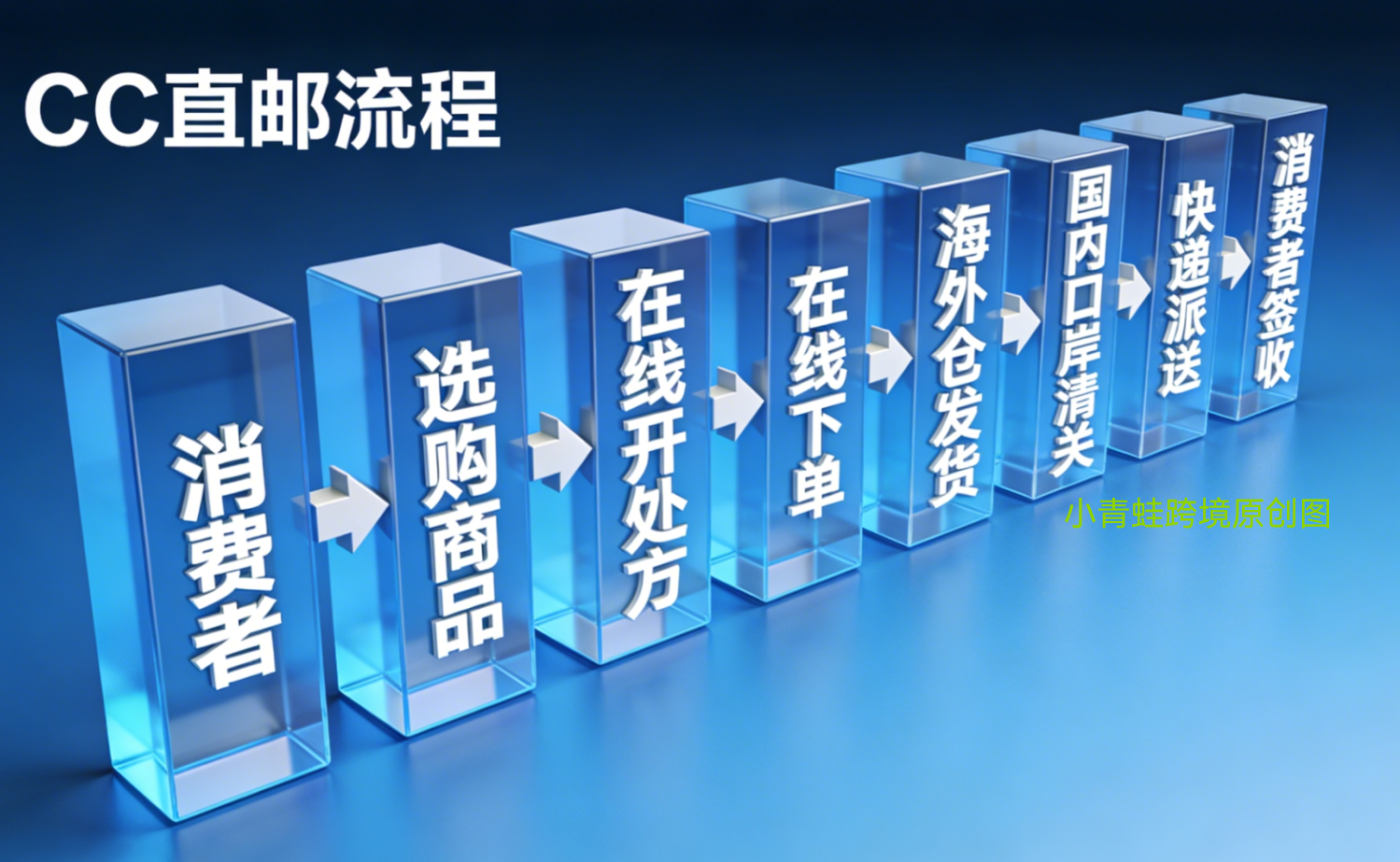怎么做跨境药电商？四种合作模式解读