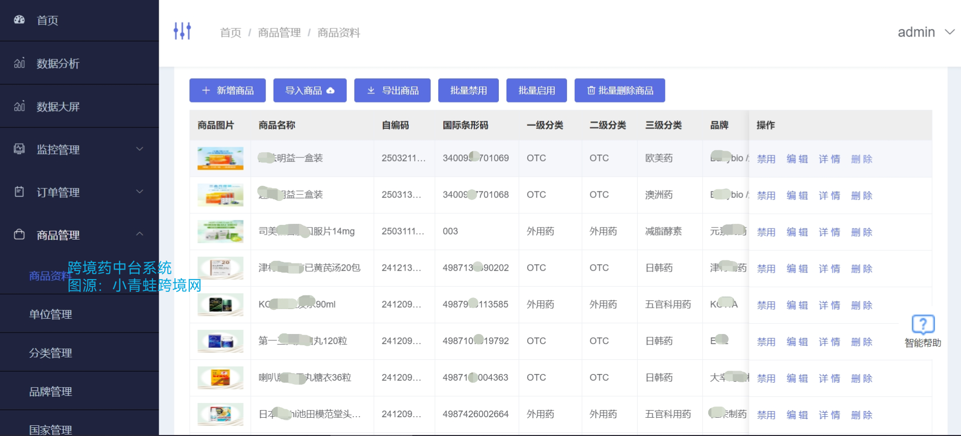 怎么做跨境药电商？四种合作模式解读