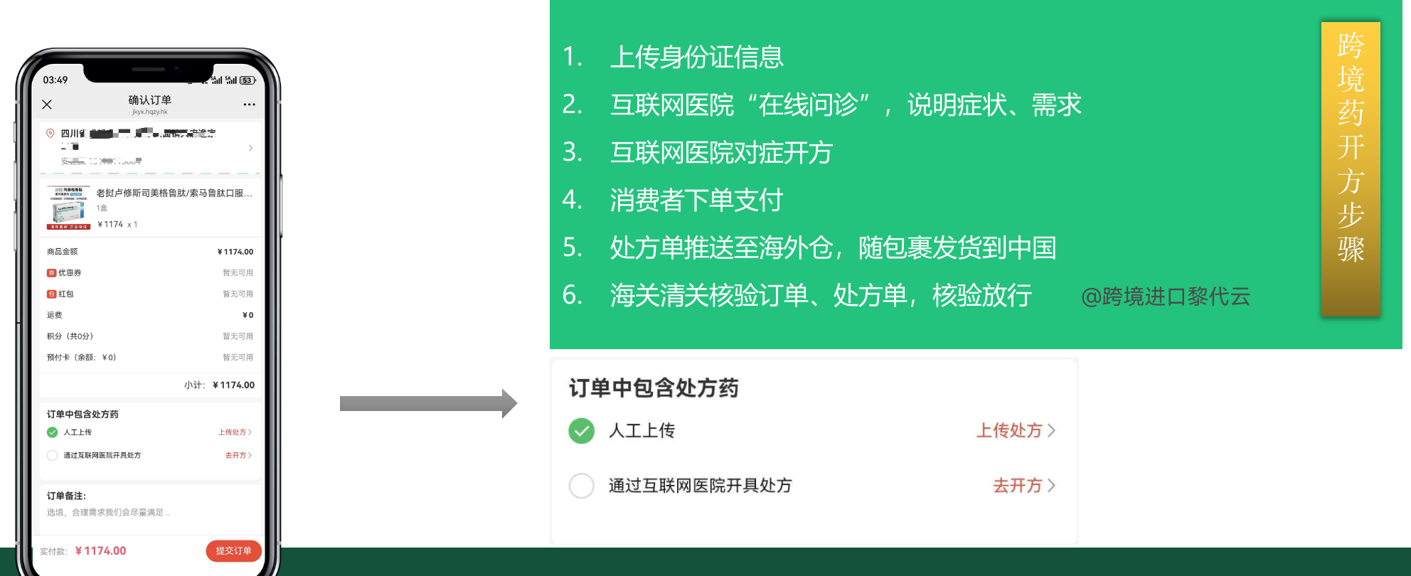 怎么做跨境药电商？四种模式对应不同角色入局
