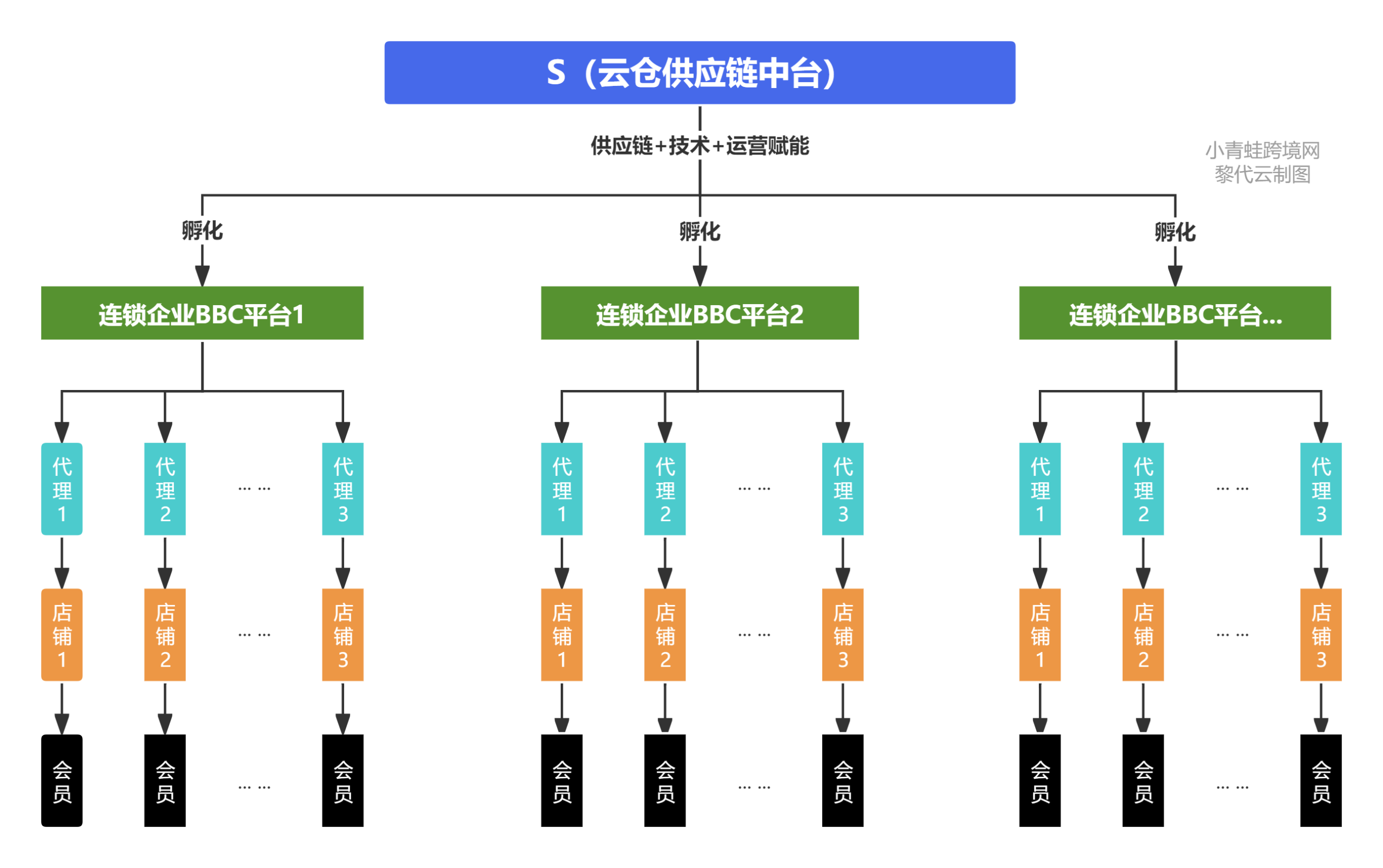 怎么做跨境药电商？四种模式对应不同角色入局