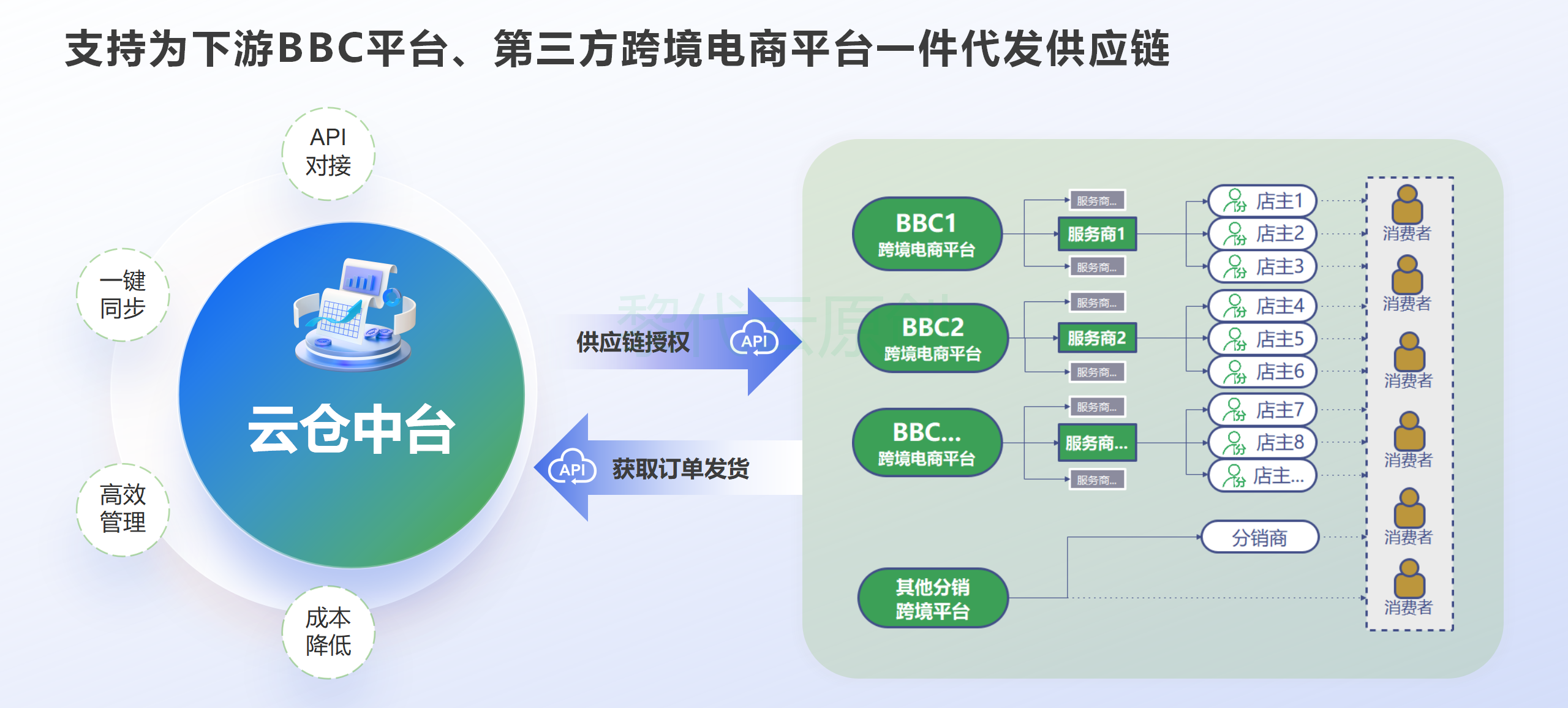 怎么做跨境药电商？四种模式对应不同角色入局