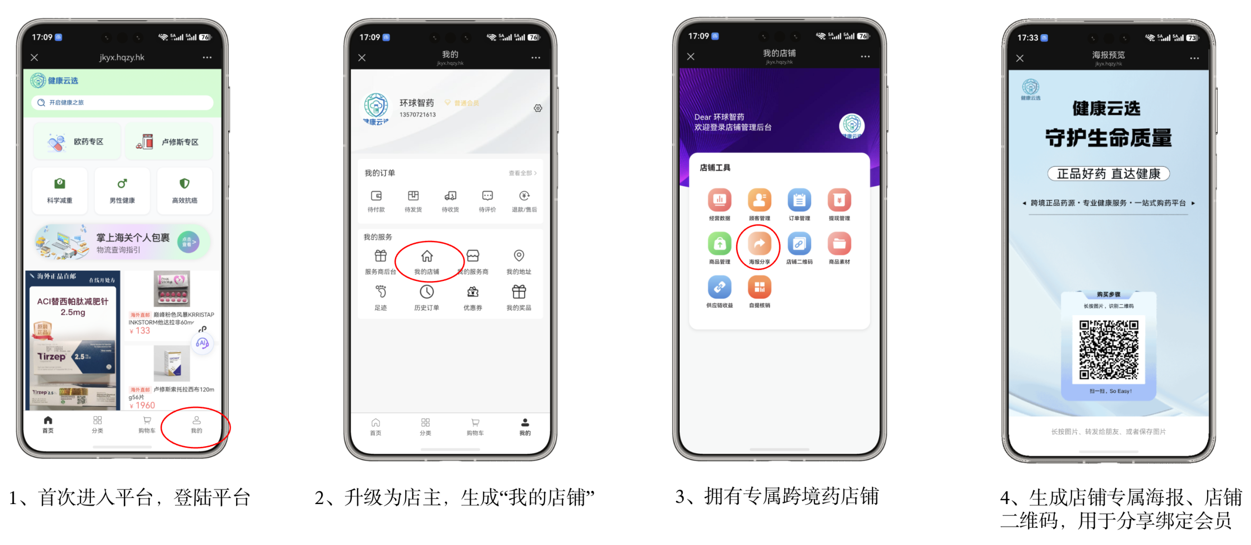 怎么做跨境药电商？四种模式对应不同角色入局