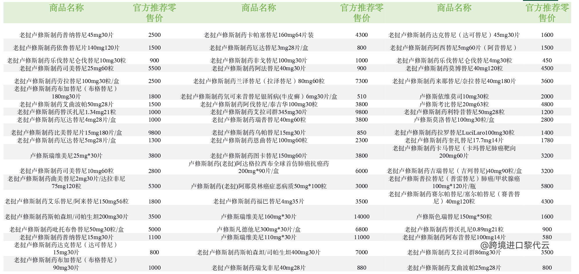 怎么做跨境药电商？四种模式对应不同角色入局