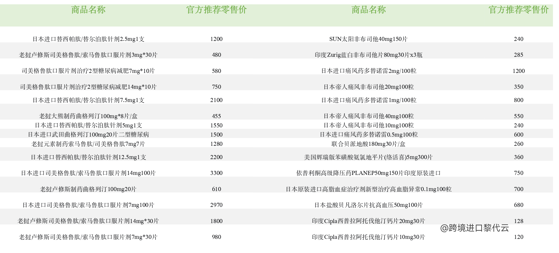 怎么做跨境药电商？四种模式对应不同角色入局