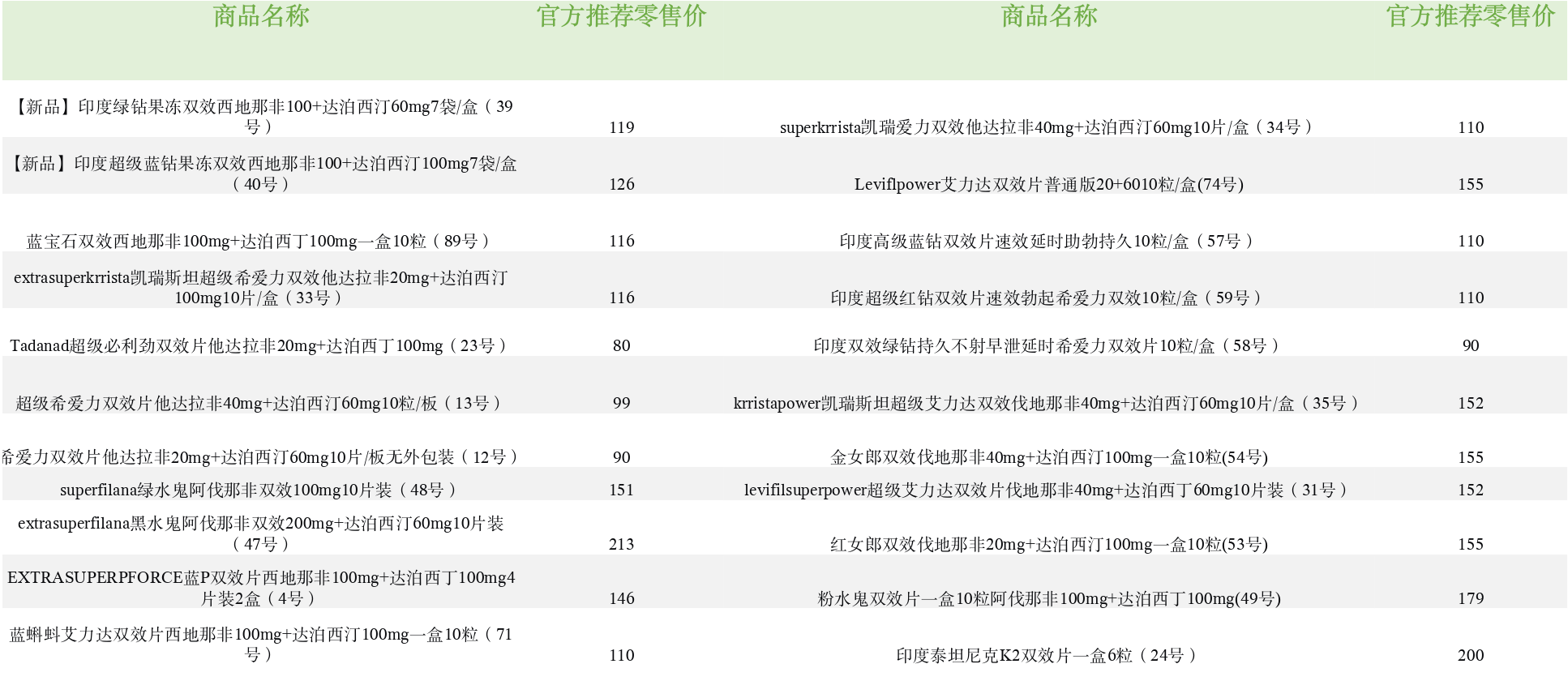 怎么做跨境药电商？四种模式对应不同角色入局