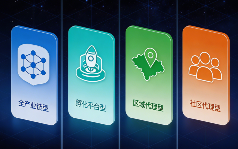 怎么做跨境药电商？四种模式对应不同角色入局