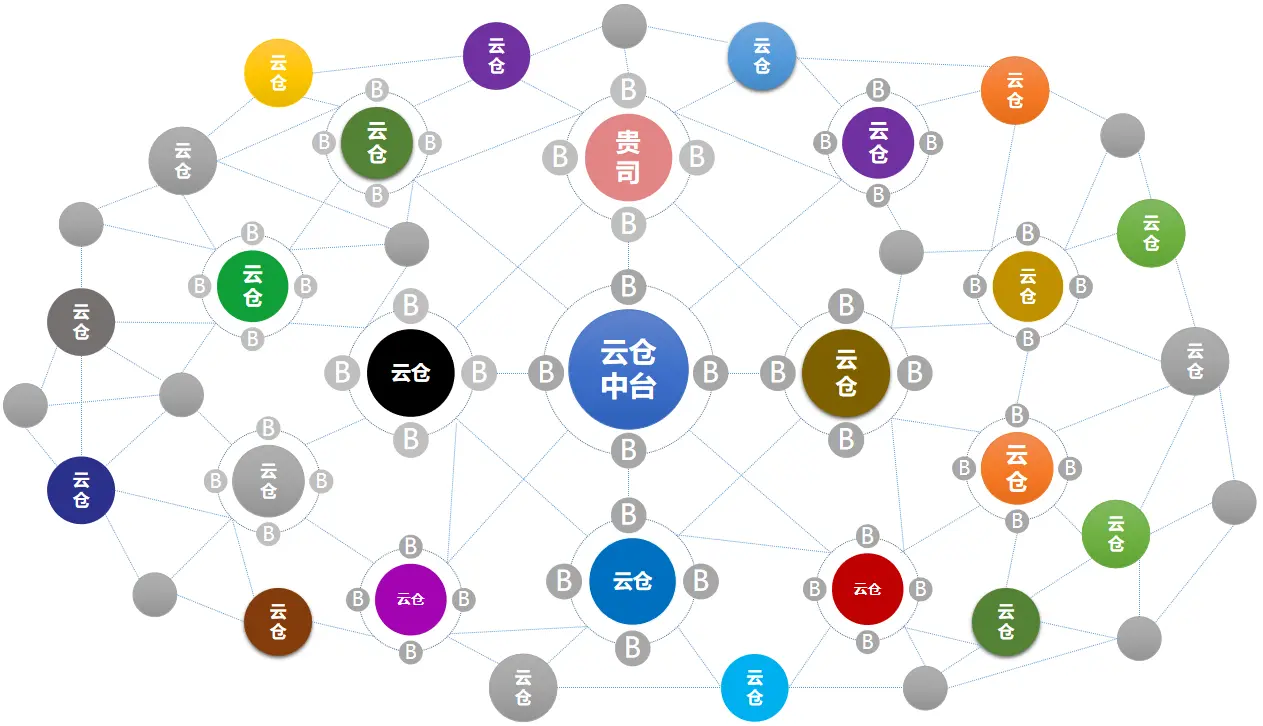 华为韬定律启示:后红利时代,跨境进口电商“时间换空间”新玩法