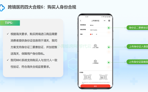 跨境药电商的身份证核验：为什么必须系统原生对接
