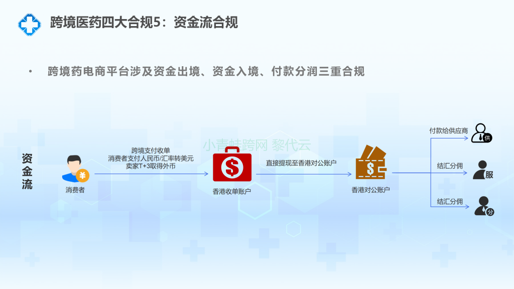 跨境支付对接:跨境药系统里最容易被忽略的核心环节