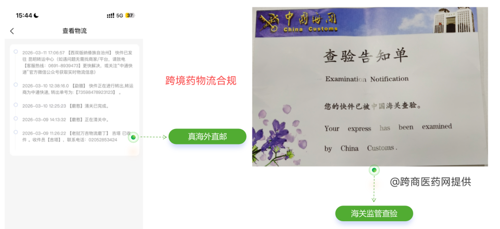 做跨境药 OTC 品类，系统需要具备哪些核心能力