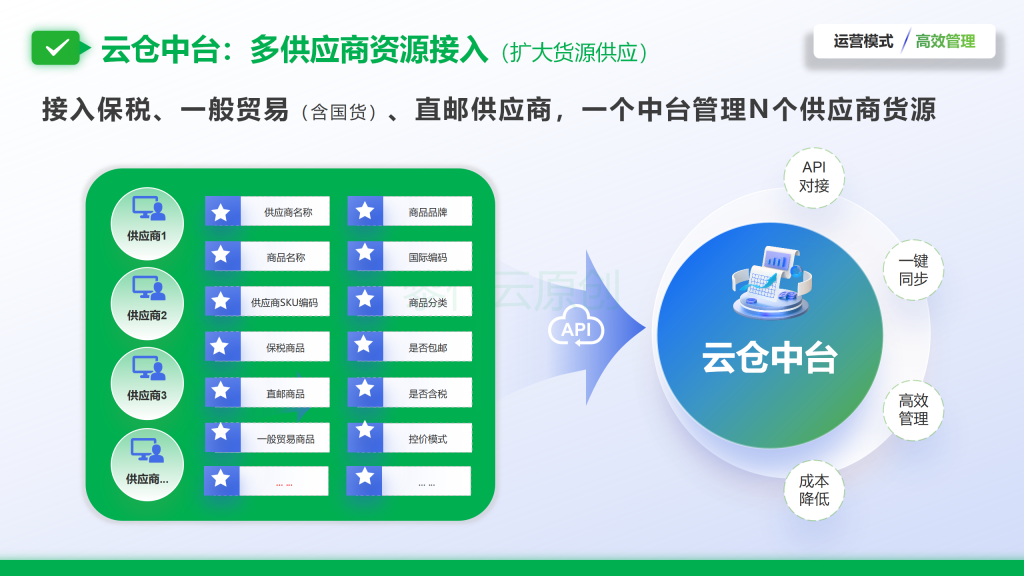 跨境进口电商库存乱、超卖频发?云仓中台一招解决多仓协同难题